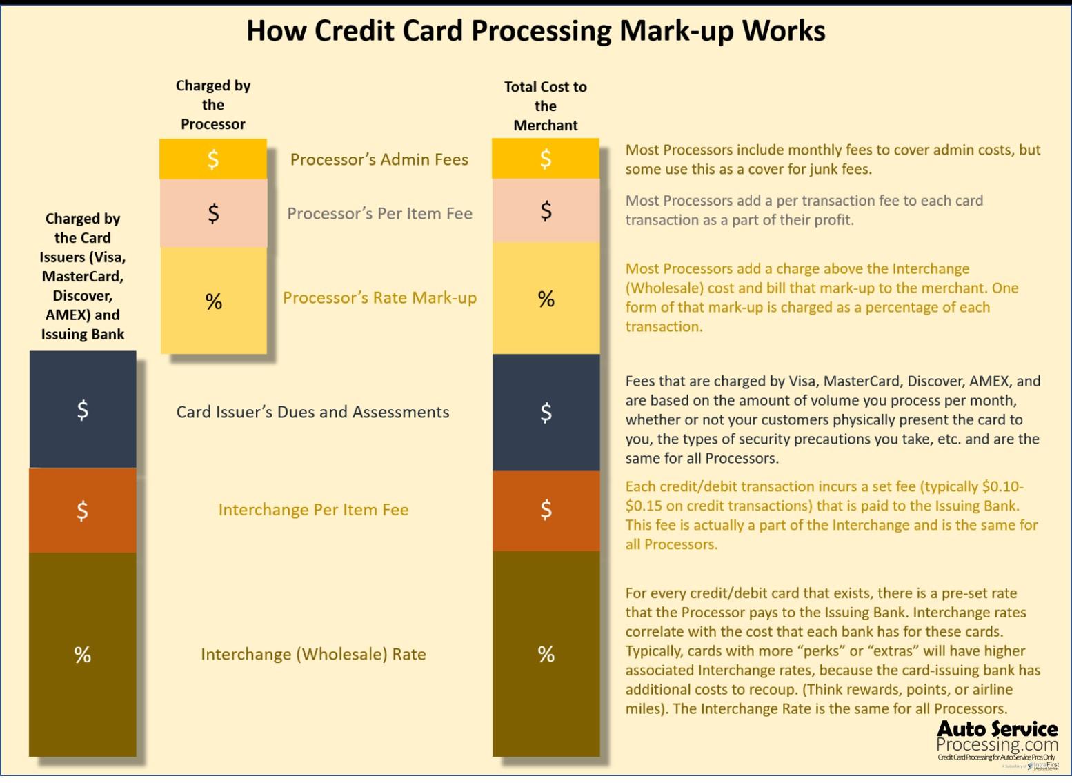 How-it-works-chart